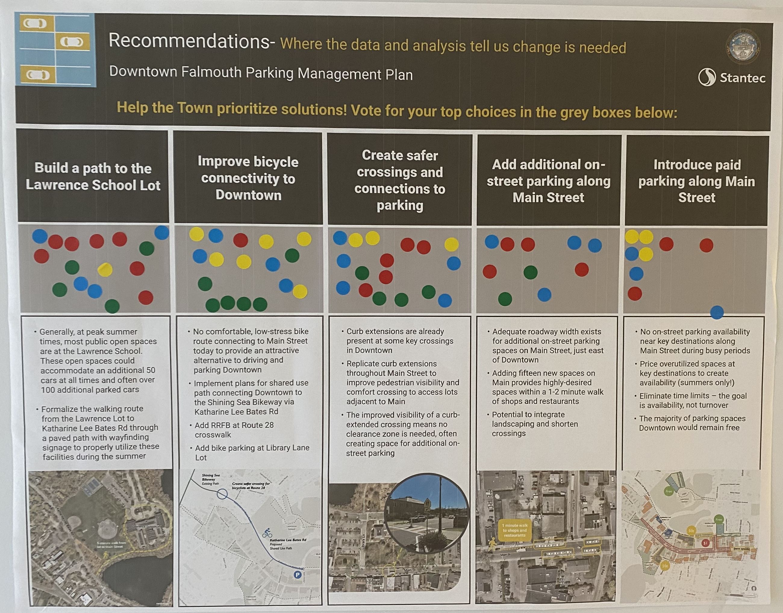 Poster containing recommendations for the parking management plan
