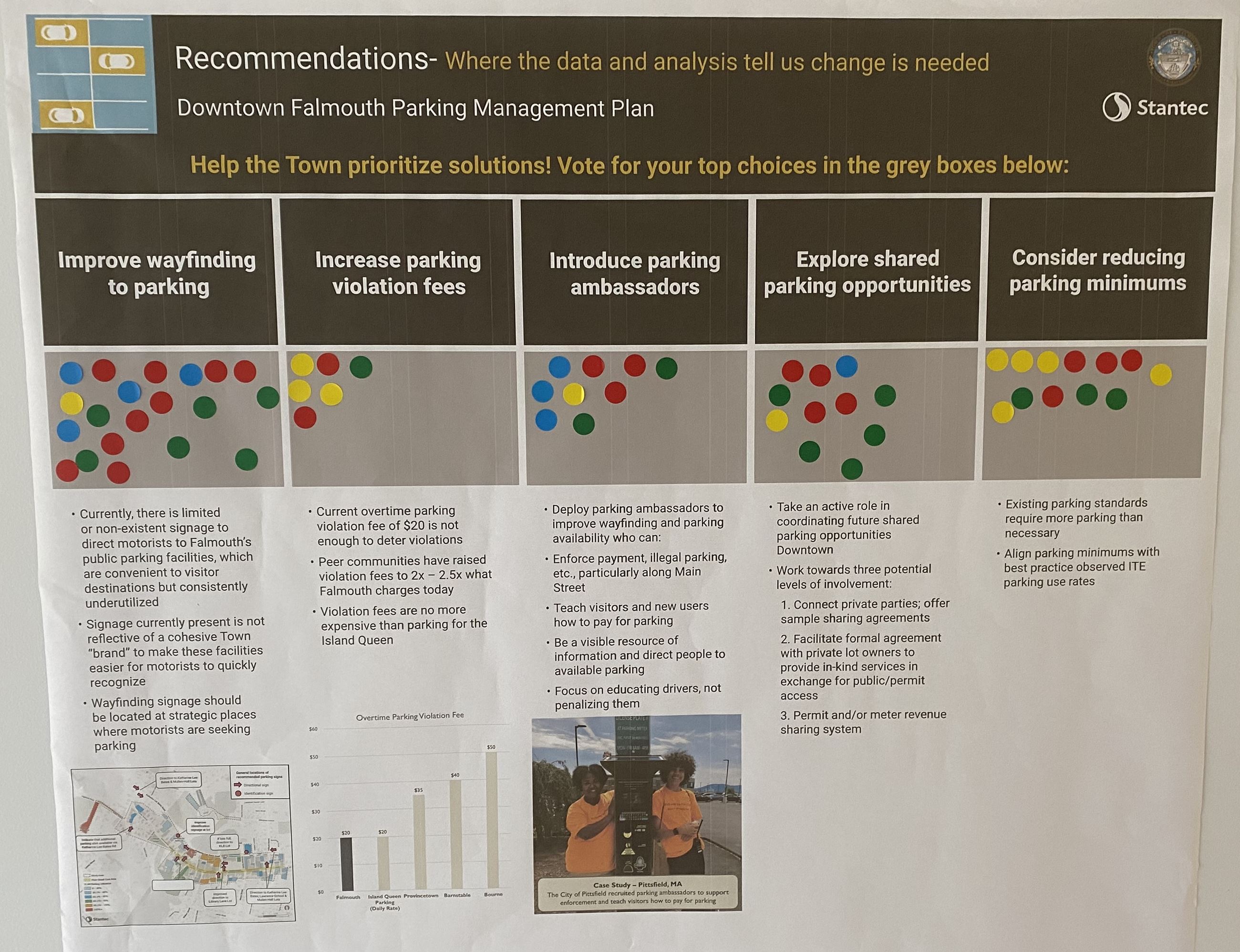 Poster containing recommendations for the parking management plan